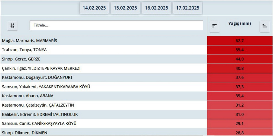 Samsun, Son 24 Saatte En Çok Yağış Alan 6. İl Oldu