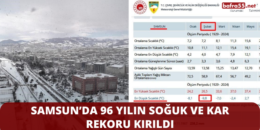 Samsun’da 96 Yılın Soğuk ve Kar Rekoru Kırıldı