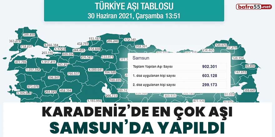 Karadeniz'de en çok aşı Samsun'da yapıldı