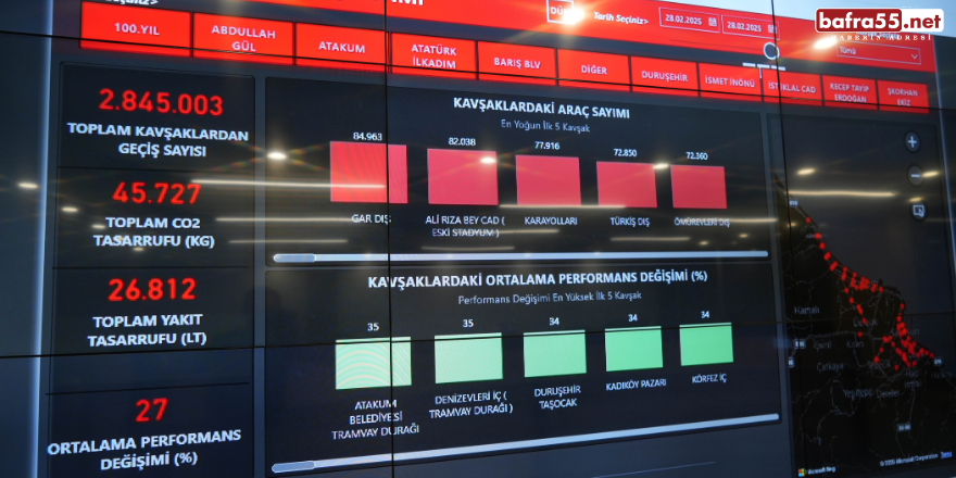 Samsun'da Akıllı Trafik Sistemi 2,5 Milyon Araç Takibi